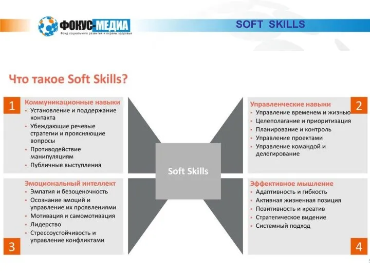 SOFT SKILLS