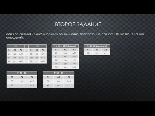 Даны отношения R1 и R2, выполнить объединение, пересечение, разности R1-R2, R2-R1 данных отношений. ВТОРОЕ ЗАДАНИЕ