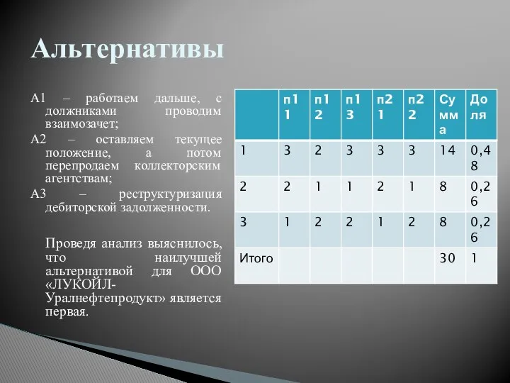 А1 – работаем дальше, с должниками проводим взаимозачет; А2 – оставляем