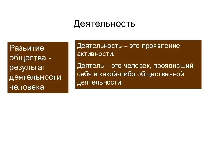 Деятельность Развитие общества -результат деятельности человека Деятельность – это проявление активности.