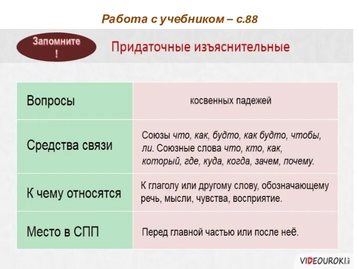 Работа с учебником – с.88