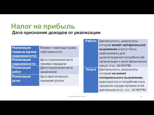 Налог на прибыль Дата признания доходов от реализации Крутякова Татьяна