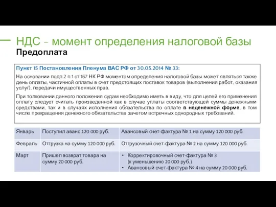 НДС - момент определения налоговой базы Предоплата Пункт 15 Постановления Пленума