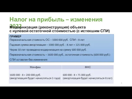 Налог на прибыль – изменения 2022 Крутякова Татьяна Модернизация (реконструкция) объекта