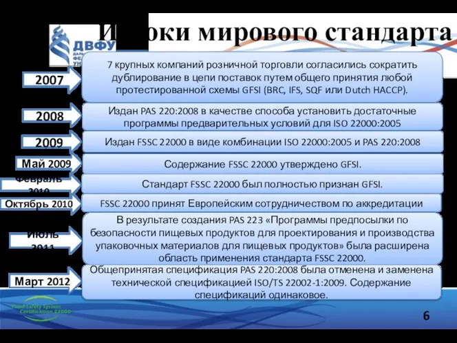 Истоки мирового стандарта Март 2012 Май 2009 Февраль 2010 Октябрь 2010