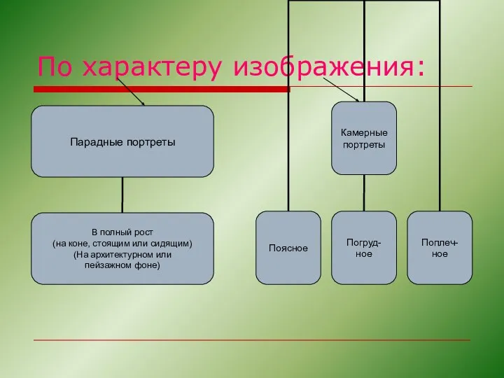 По характеру изображения: