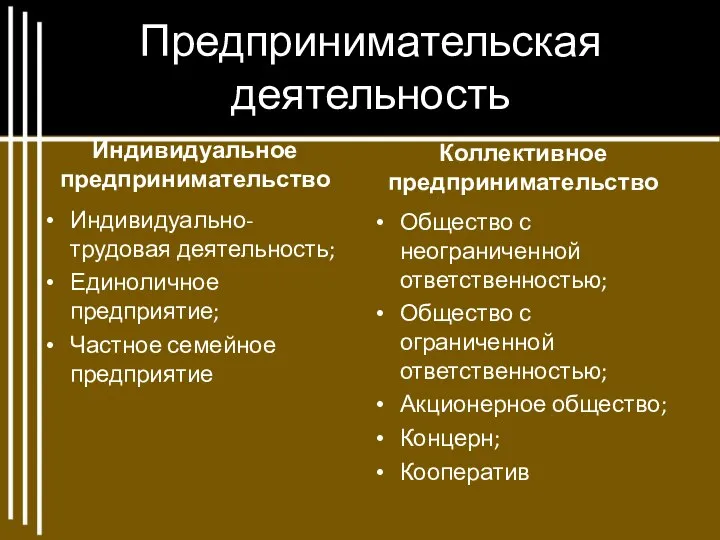 Предпринимательская деятельность Индивидуальное предпринимательство Индивидуально-трудовая деятельность; Единоличное предприятие; Частное семейное предприятие