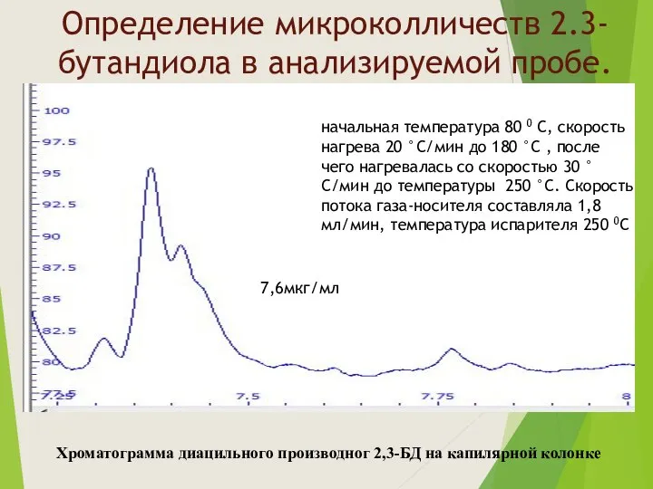 Определение микроколличеств 2.3-бутандиола в анализируемой пробе. Хроматограмма диацильного производног 2,3-БД на