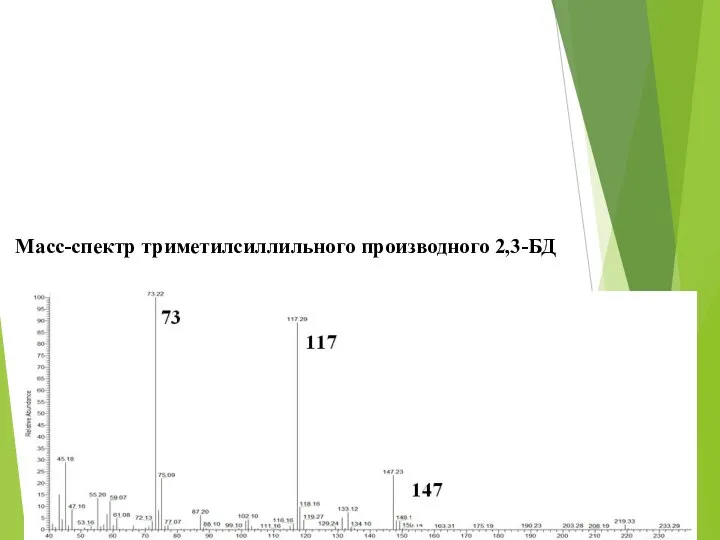 Масс-спектр триметилсиллильного производного 2,3-БД