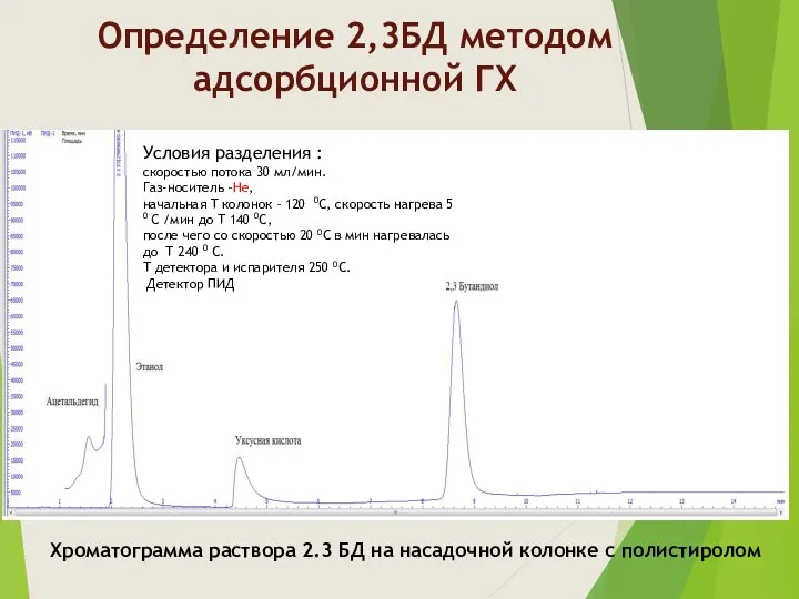 Определение 2,3БД методом адсорбционной ГХ Хроматограмма раствора 2.3 БД на насадочной