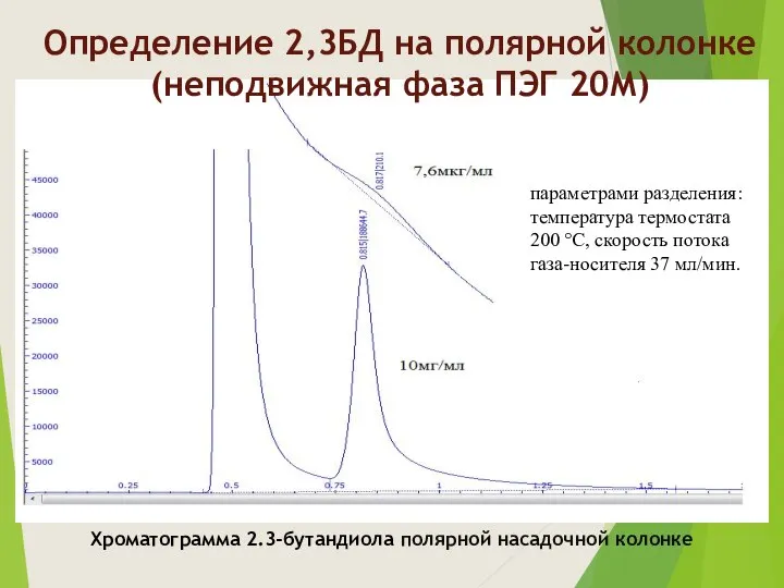 Хроматограмма 2.3-бутандиола полярной насадочной колонке параметрами разделения: температура термостата 200 °C,