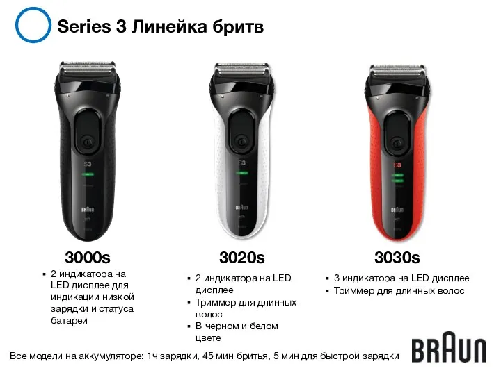 Series 3 Линейка бритв 2 индикатора на LED дисплее для индикации