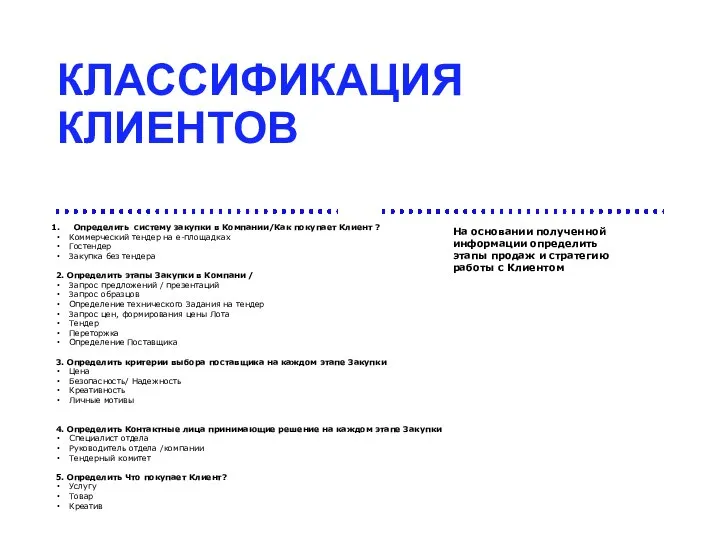 КЛАССИФИКАЦИЯ КЛИЕНТОВ Определить систему закупки в Компании/Как покупает Клиент ? Коммерческий