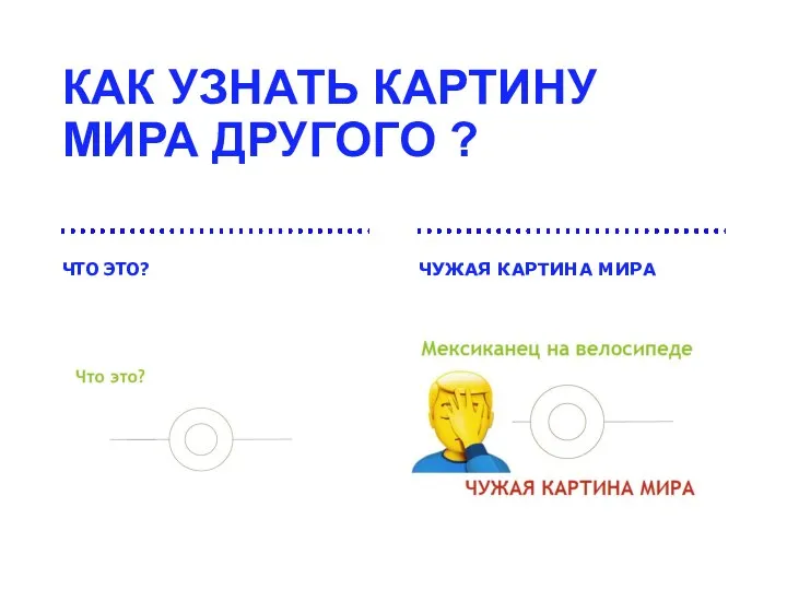 ЧТО ЭТО? ЧУЖАЯ КАРТИНА МИРА КАК УЗНАТЬ КАРТИНУ МИРА ДРУГОГО ?