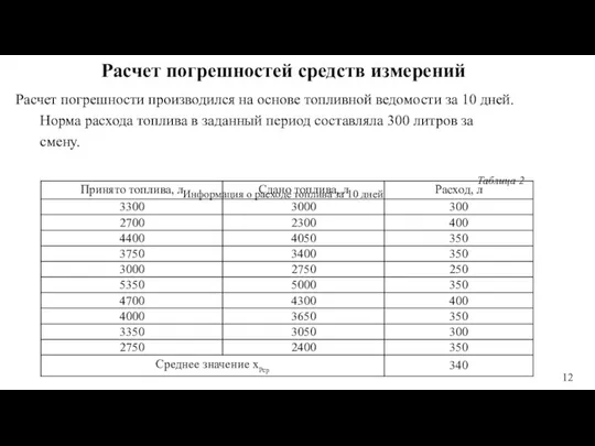 Расчет погрешностей средств измерений Расчет погрешности производился на основе топливной ведомости