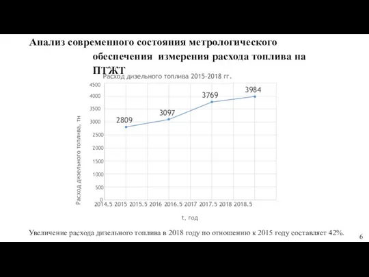 2014.5 2015 2015.5 2016 2016.5 2017 2017.5 2018 2018.5 0 2500