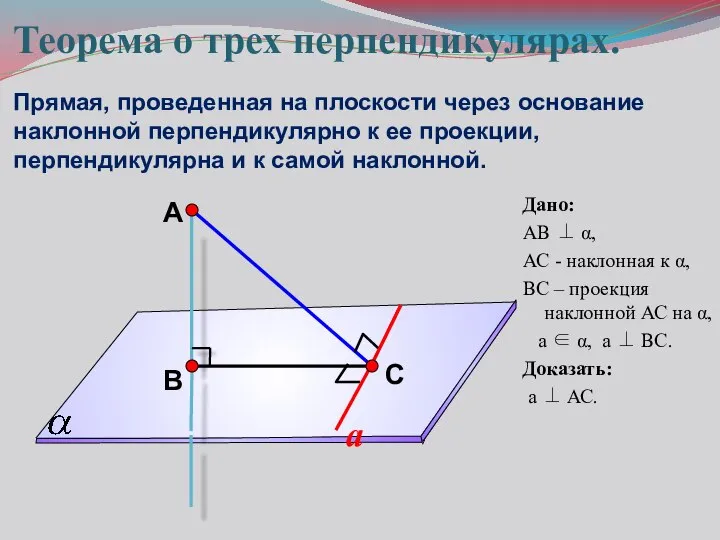 А В С Теорема о трех перпендикулярах. Прямая, проведенная на плоскости