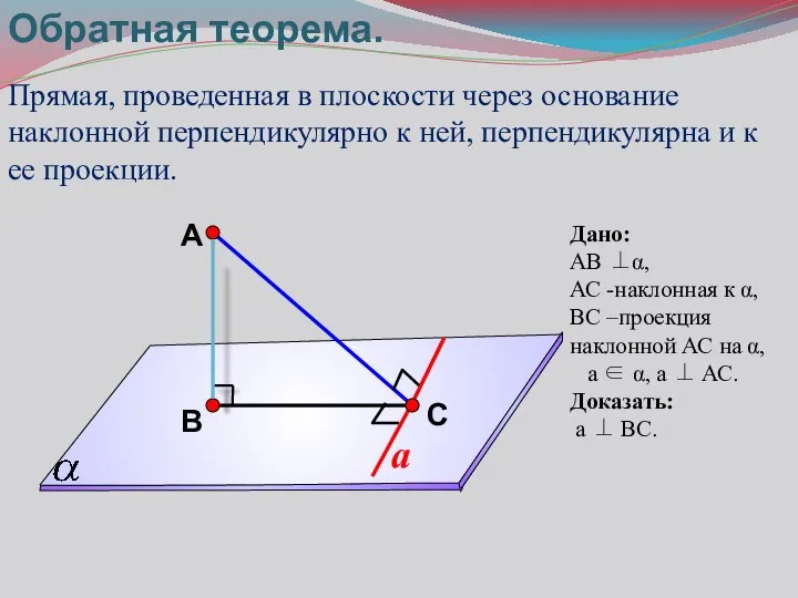 Обратная теорема. Прямая, проведенная в плоскости через основание наклонной перпендикулярно к