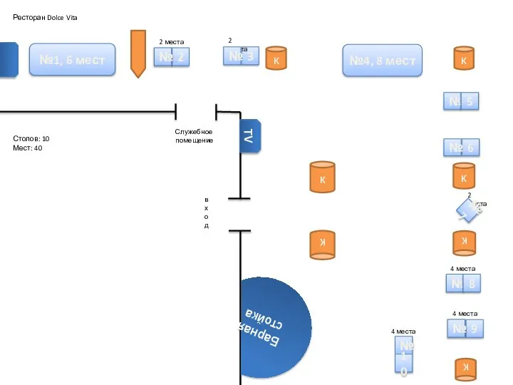 №1, 6 мест №4, 8 мест к к TV к к