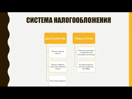 СИСТЕМА НАЛОГООБЛОЖЕНИЯ