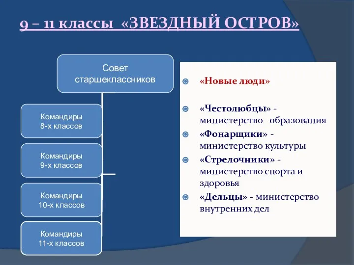 9 – 11 классы «ЗВЕЗДНЫЙ ОСТРОВ» «Новые люди» «Честолюбцы» - министерство