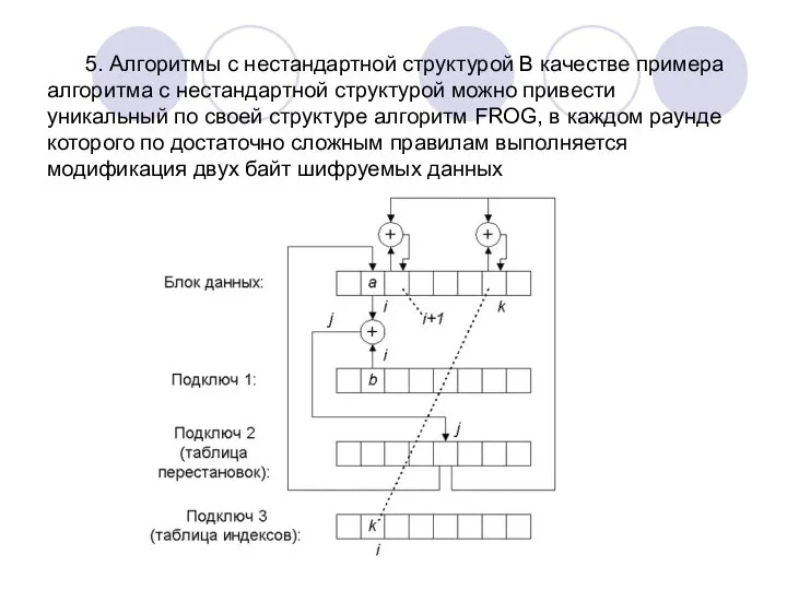 5. Алгоритмы с нестандартной структурой В качестве примера алгоритма с нестандартной