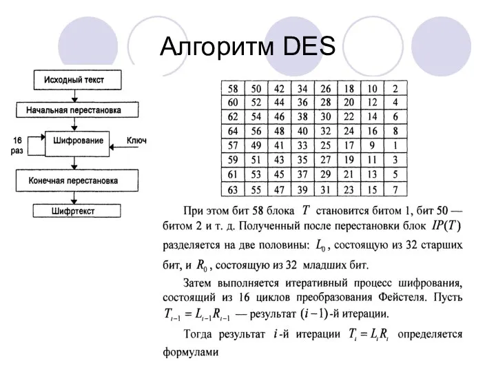 Алгоритм DES