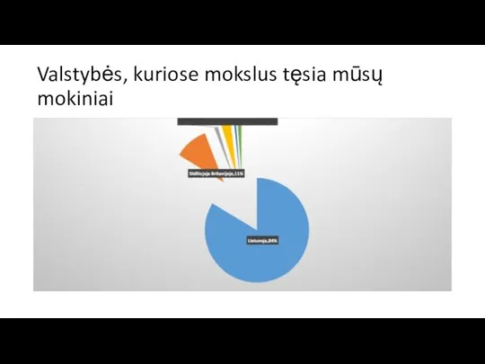 Valstybės, kuriose mokslus tęsia mūsų mokiniai