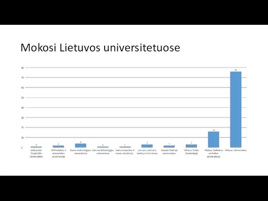 Mokosi Lietuvos universitetuose