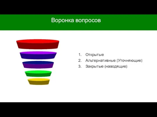 Воронка вопросов Открытые Альтернативные (Уточняющие) Закрытые (наводящие)