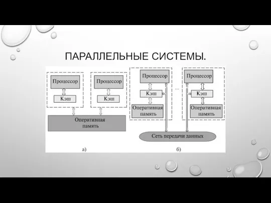 ПАРАЛЛЕЛЬНЫЕ СИСТЕМЫ.