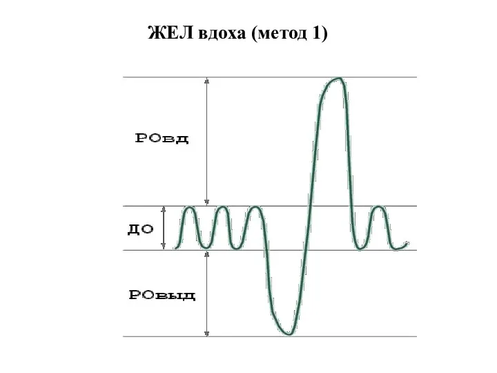 ЖЕЛ вдоха (метод 1)