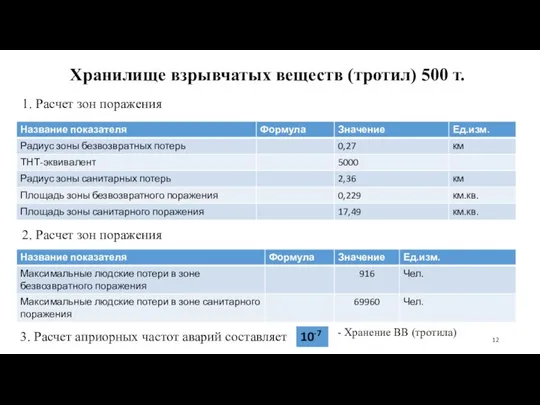 Хранилище взрывчатых веществ (тротил) 500 т. 1. Расчет зон поражения 2.