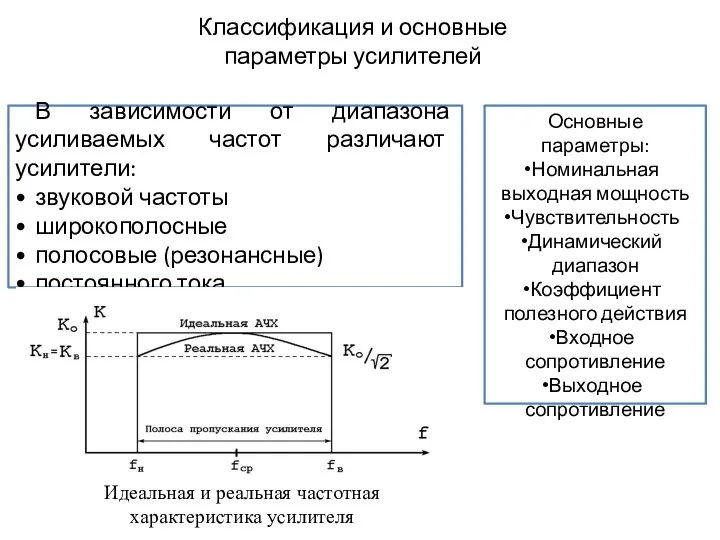 Классификация и основные параметры усилителей В зависимости от диапазона усиливаемых частот