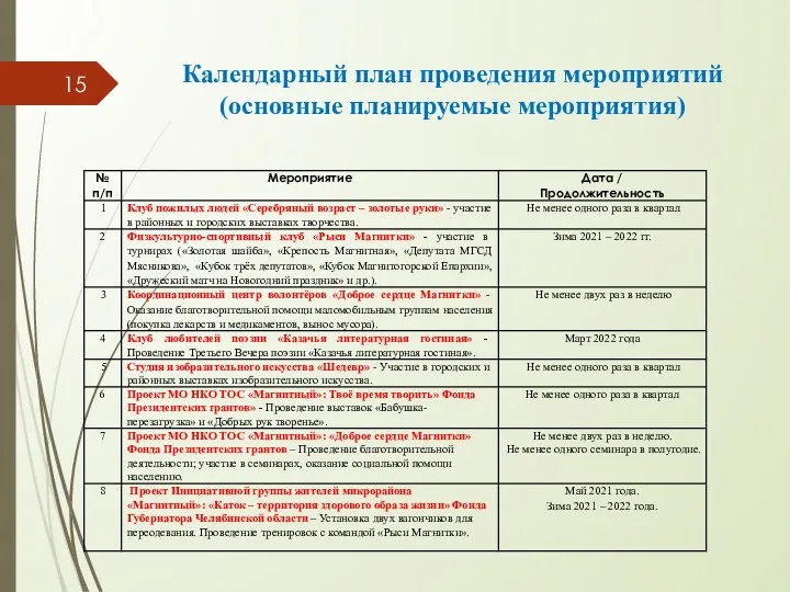 Календарный план проведения мероприятий (основные планируемые мероприятия)