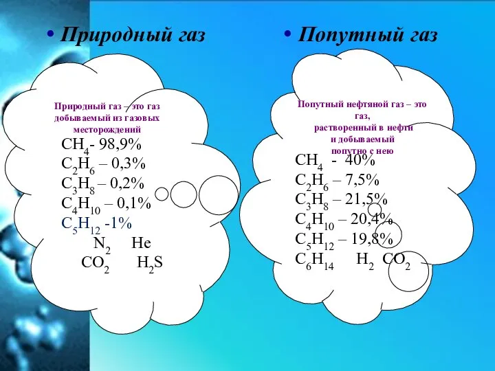 Природный газ Попутный газ СН4- 98,9% С2Н6 – 0,3% С3Н8 –