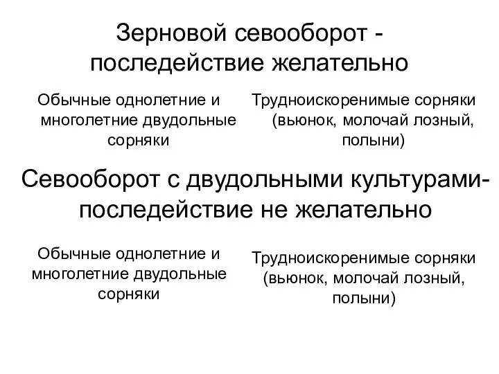 Зерновой севооборот - последействие желательно Обычные однолетние и многолетние двудольные сорняки