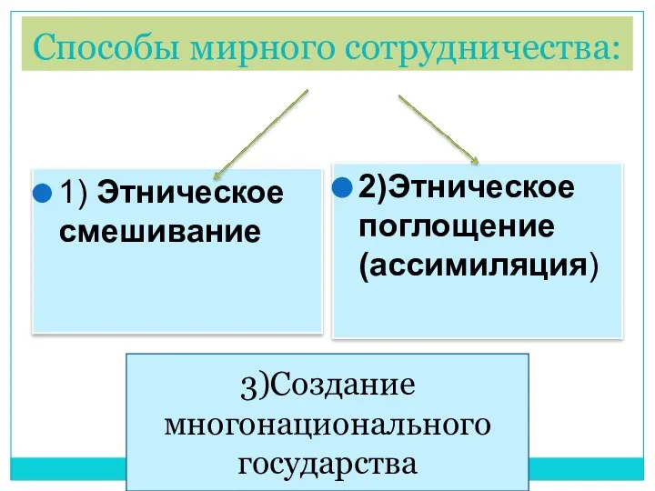 Способы мирного сотрудничества: 1) Этническое смешивание 2)Этническое поглощение (ассимиляция) 3)Создание многонационального государства