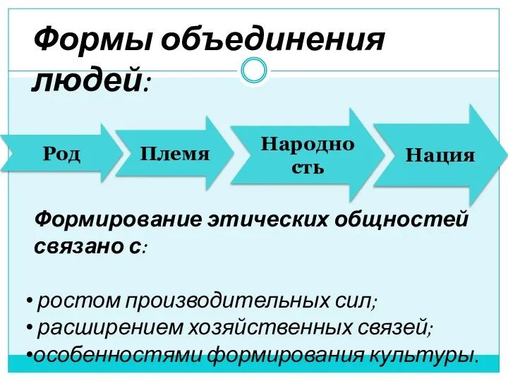 Род Племя Народность Нация Формы объединения людей: Формирование этических общностей связано