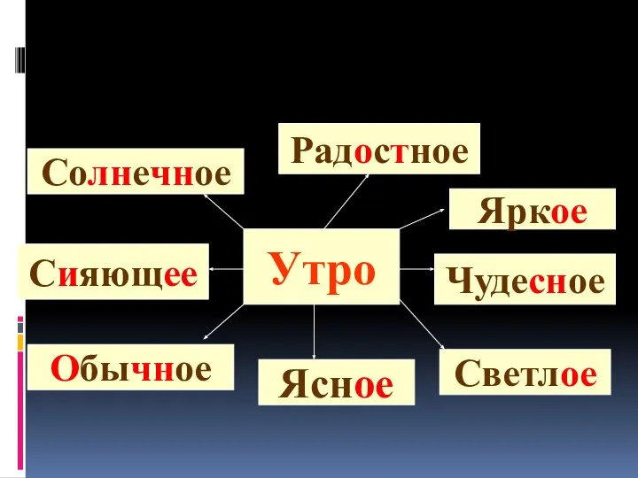 Утро Солнечное Радостное Яркое Чудесное Светлое Ясное Сияющее Обычное