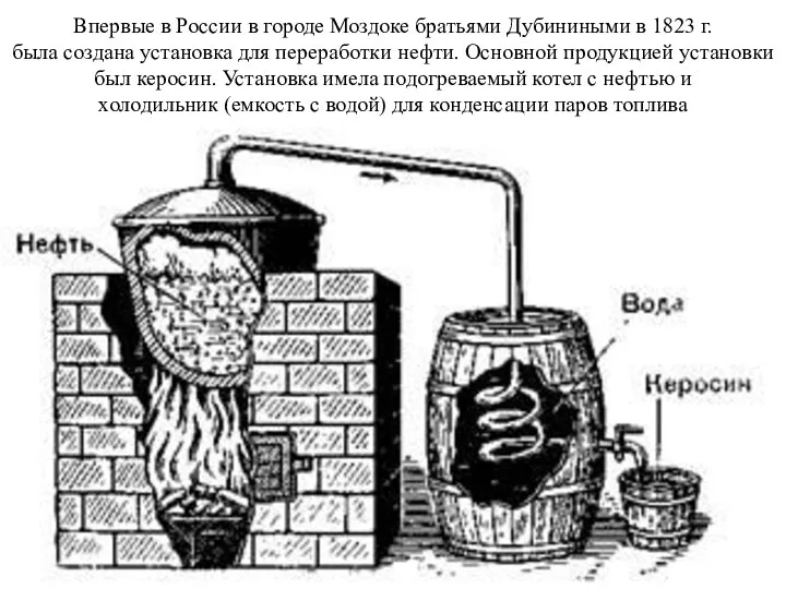 Впервые в России в городе Моздоке братьями Дубиниными в 1823 г.