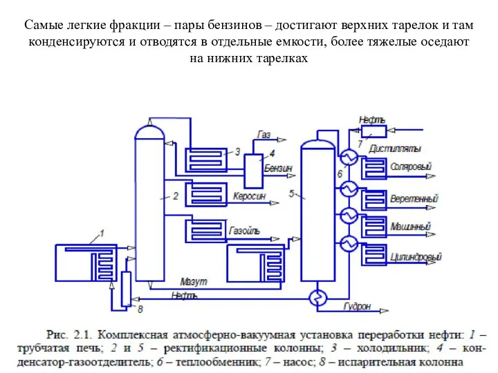 Самые легкие фракции – пары бензинов – достигают верхних тарелок и