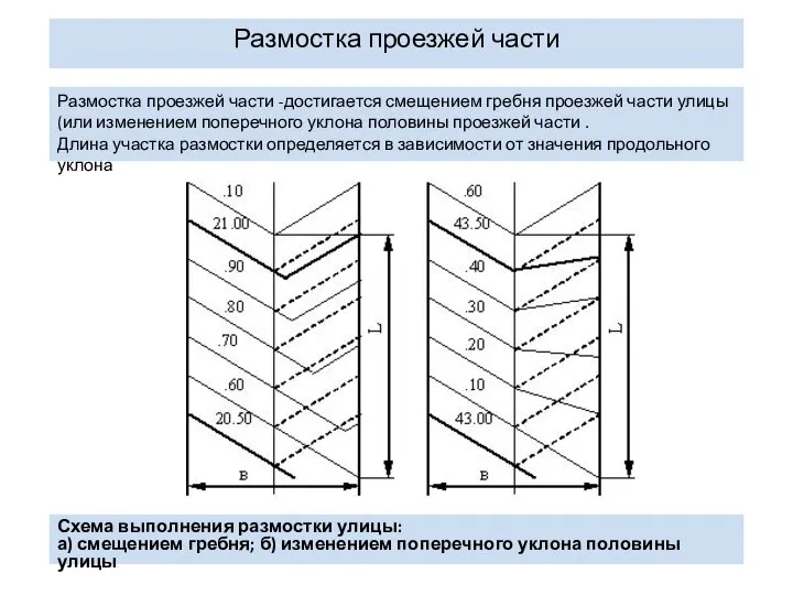 Размостка проезжей части Размостка проезжей части -достигается смещением гребня проезжей части