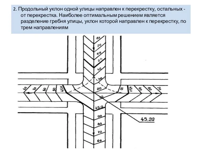 2. Продольный уклон одной улицы направлен к перекрестку, остальных - от