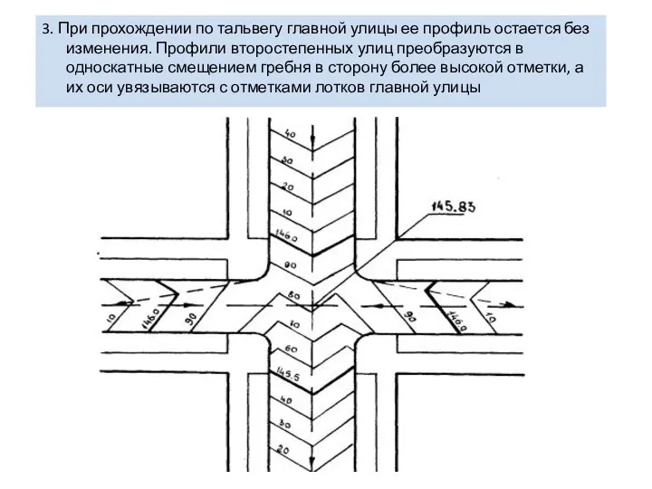 3. При прохождении по тальвегу главной улицы ее профиль остается без