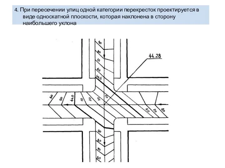 4. При пересечении улиц одной категории перекресток проектируется в виде односкатной