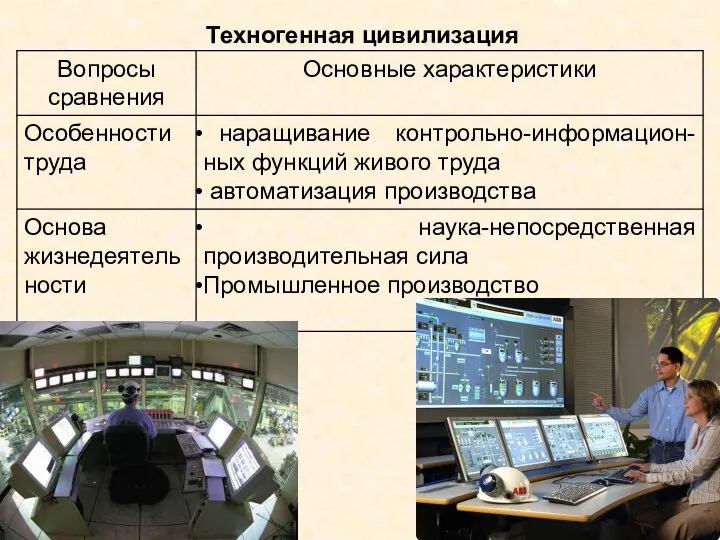 Техногенная цивилизация