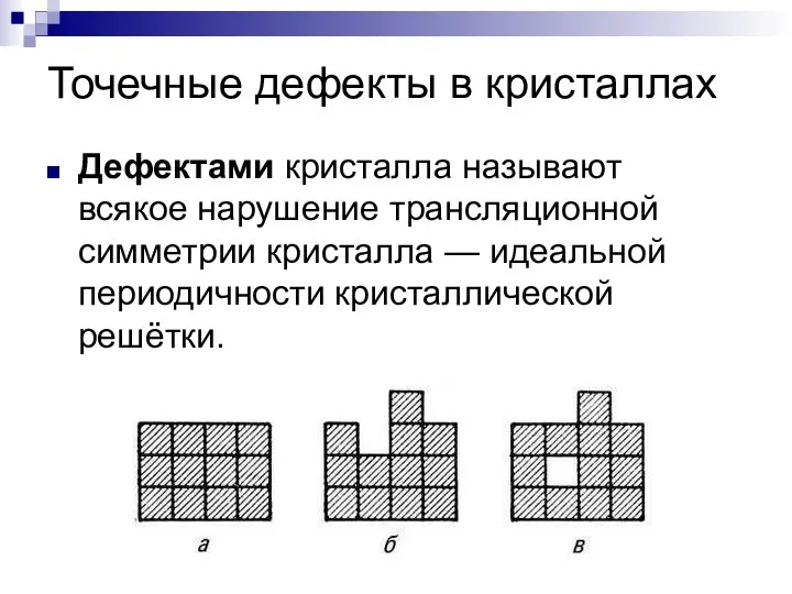 Точечные дефекты в кристаллах Дефектами кристалла называют всякое нарушение трансляционной симметрии