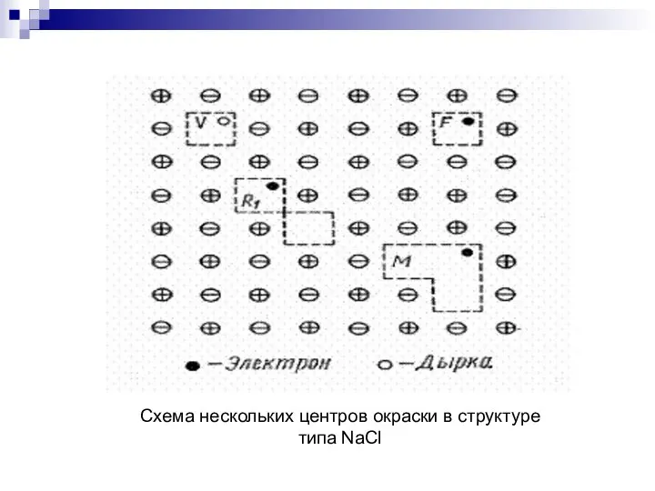 Схема нескольких центров окраски в структуре типа NaCl