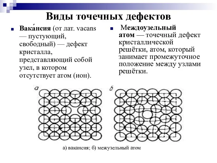 Виды точечных дефектов Вака́нсия (от лат. vacans — пустующий, свободный) —